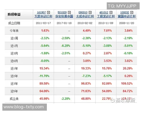 怀斯曼表现稳定贡献5分4板2助1帽失误次数略显偏多需加强控制